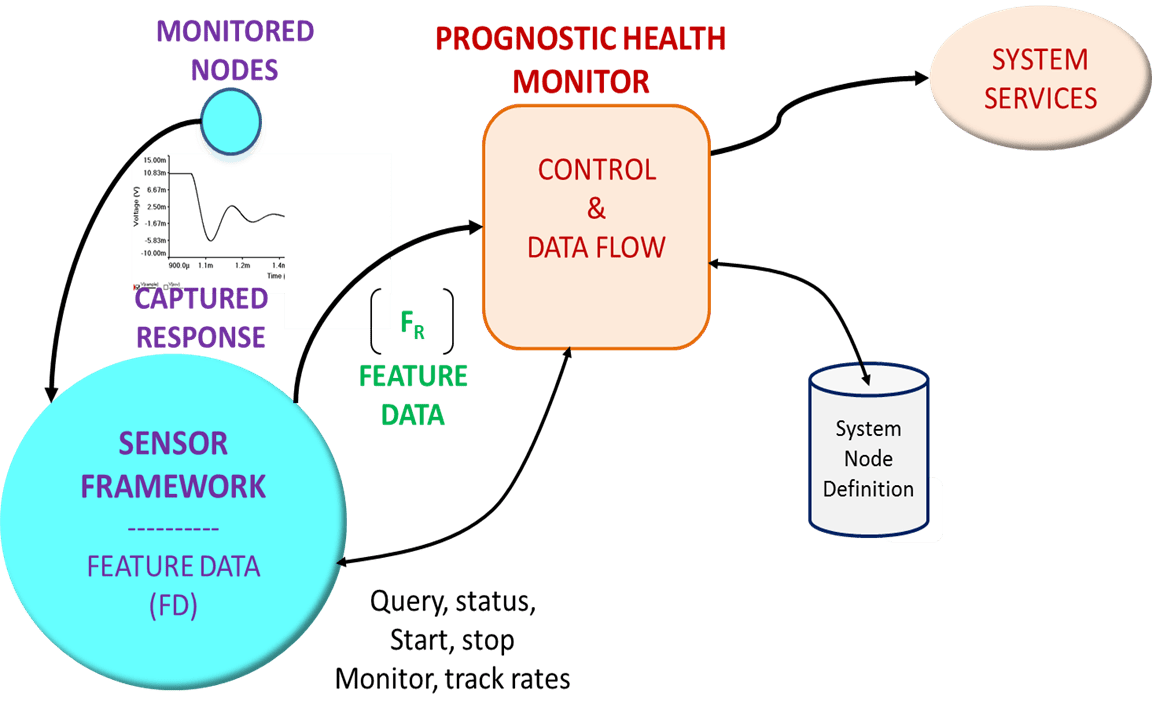 Sensor framework logon task что это